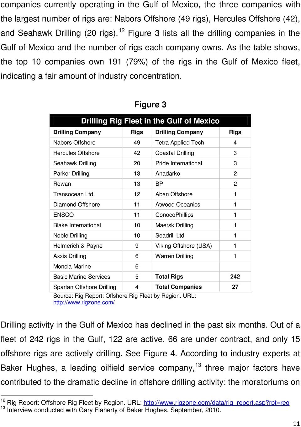 As the table shows, the top 10 companies own 191 (79%) of the rigs in the Gulf of Mexico fleet, indicating a fair amount of industry concentration.