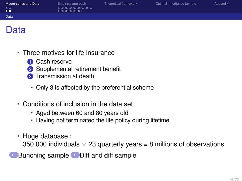 set Aged between 60 and 80 years old Having not terminated the life policy during lifetime Huge database