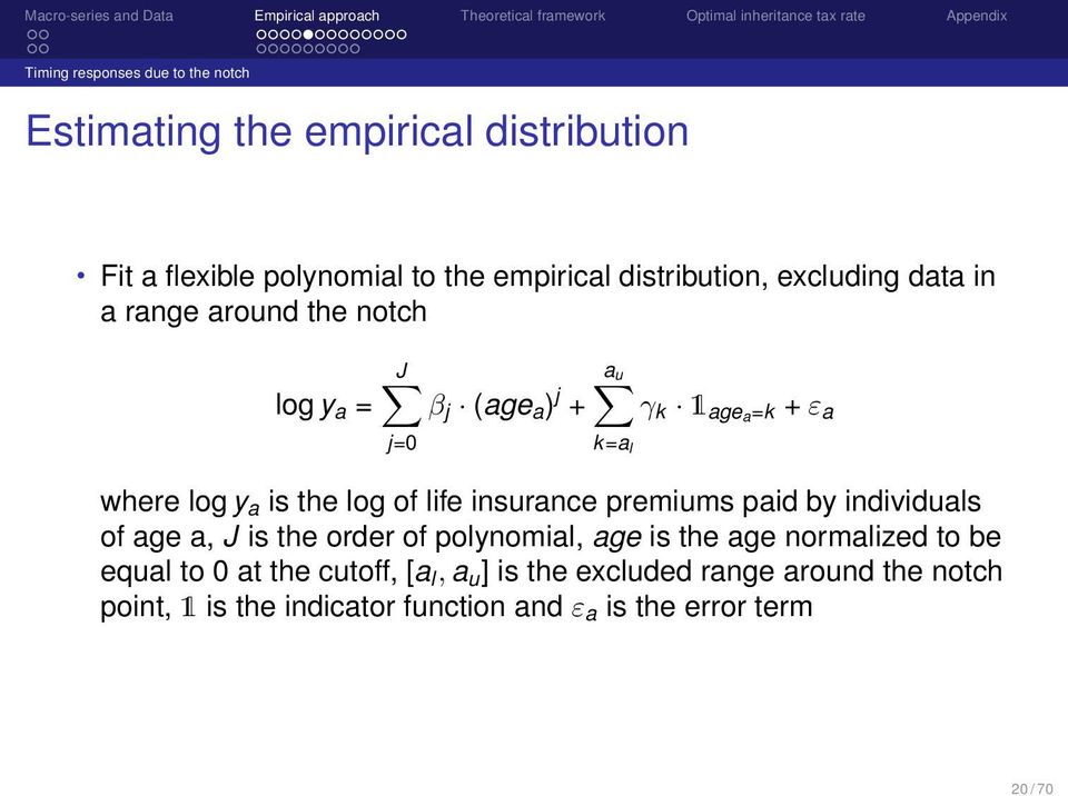 of life insurance premiums paid by individuals of age a, J is the order of polynomial, age is the age normalized to be equal to 0