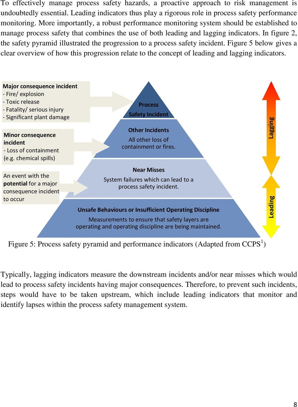 In figure 2, the safety pyramid illustrated the progression to a process safety incident.