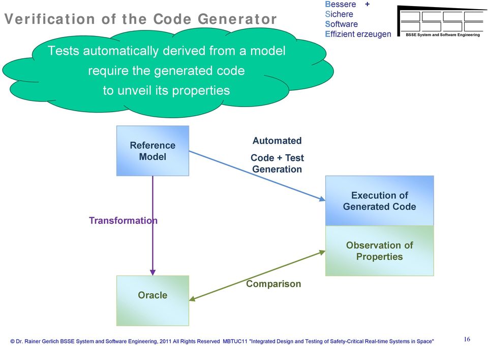 Execution of Generated Code Observation of Properties Oracle Comparison Dr.