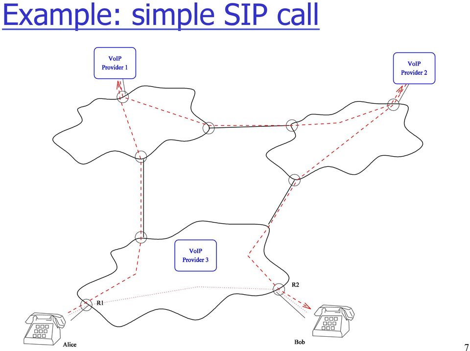 SIP call