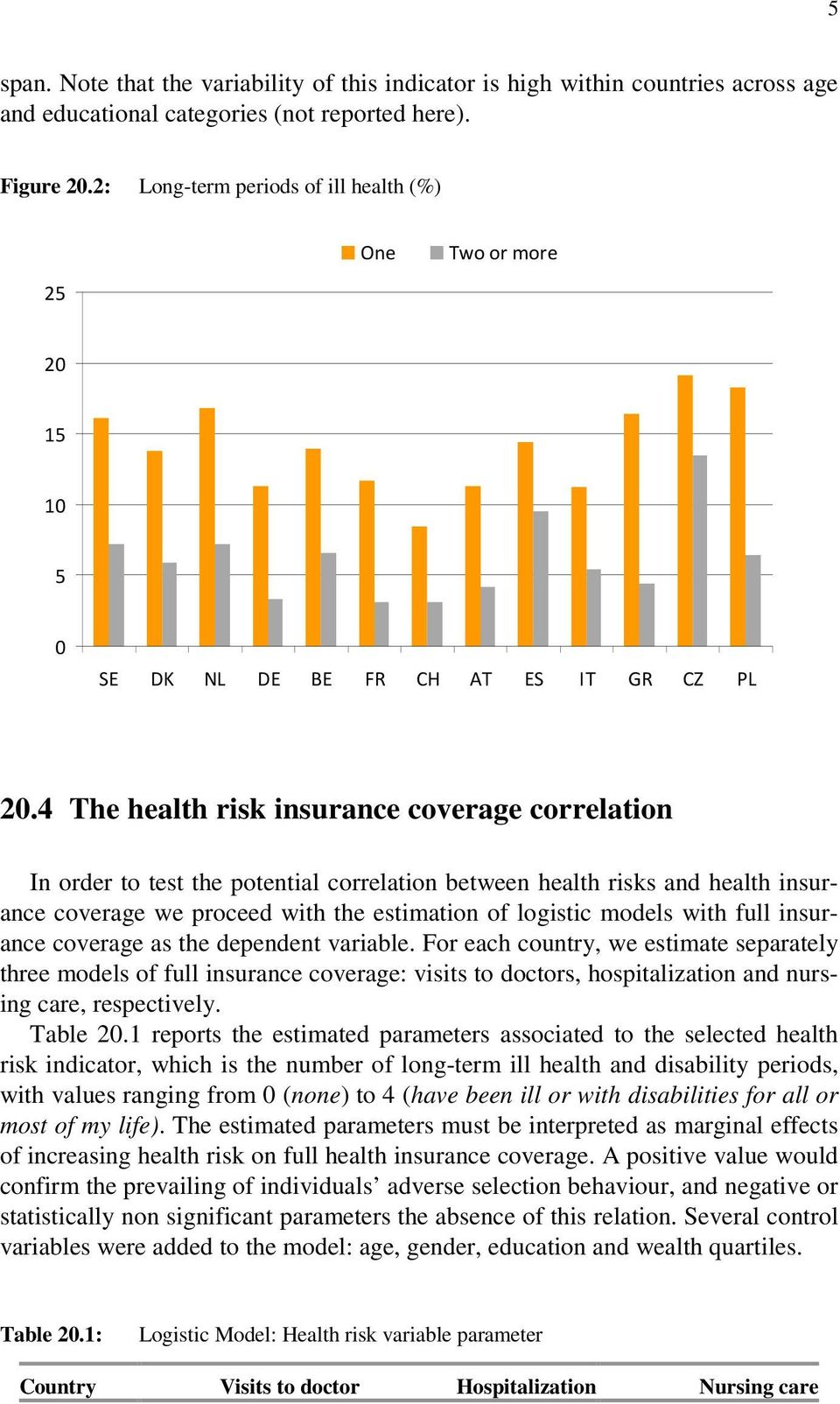 4 The health risk insurance coverage correlation In order to test the potential correlation between health risks and health insurance coverage we proceed with the estimation of logistic models with