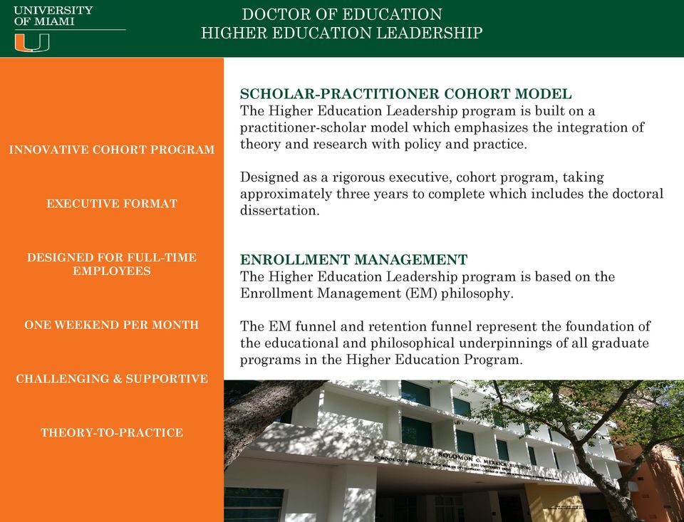 DESIGNED FOR FULL-TIME EMPLOYEES ONE WEEKEND PER MONTH CHALLENGING & SUPPORTIVE ENROLLMENT MANAGEMENT The Higher Education Leadership program is based on the Enrollment Management (EM)