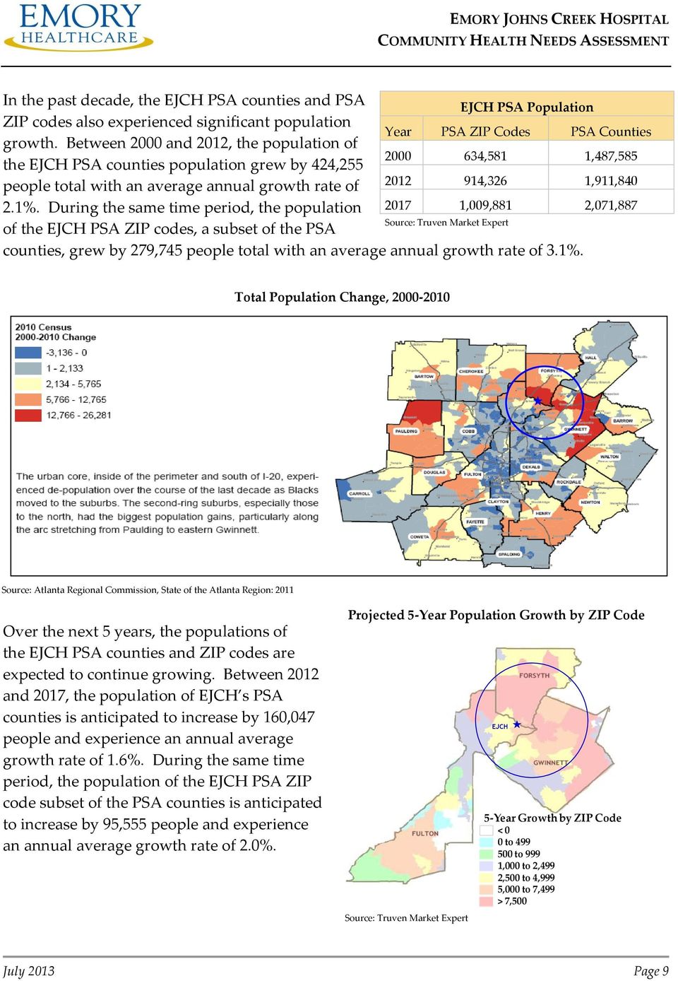 During the same time period, the population Source: Truven Market Expert of the EJCH PSA ZIP codes, a subset of the PSA counties, grew by 279,745 people total with an average annual growth rate of 3.