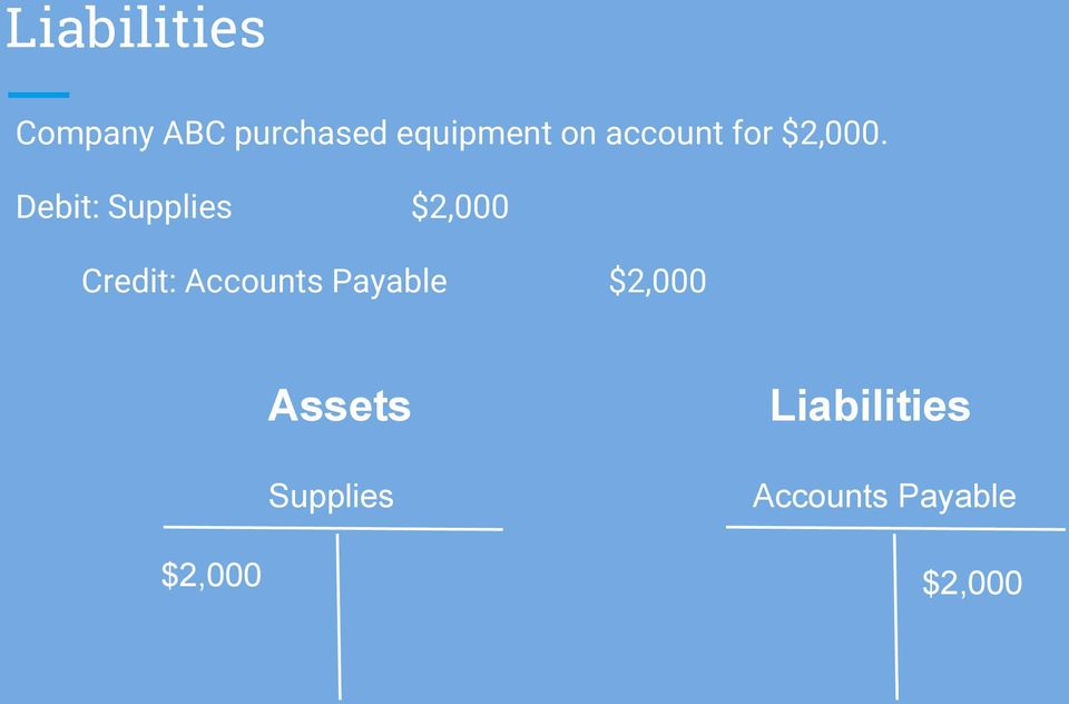 Debit: Supplies $2,000 Credit: Accounts