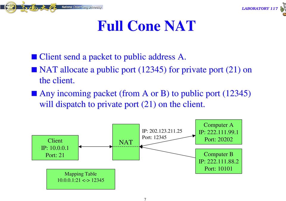 Any incoming packet (from A or B) to public port (12345) will dispatch to private port (21) on the client.