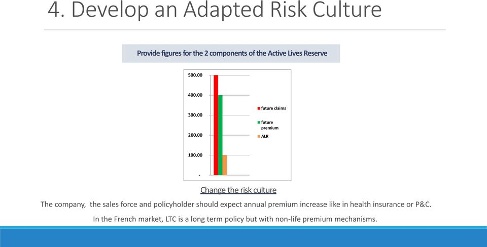 00 - Change the risk culture The company, the sales force and policyholder should expect annual