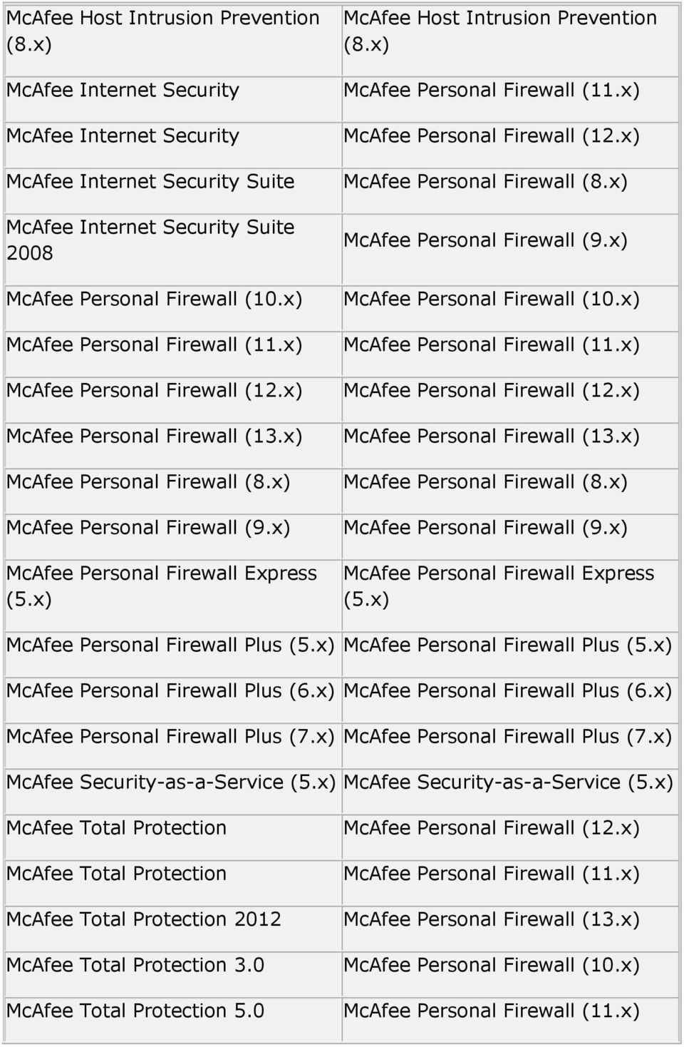 x) McAfee Personal Firewall (11.x) McAfee Personal Firewall (12.x) McAfee Personal Firewall (12.x) McAfee Personal Firewall (13.x) McAfee Personal Firewall (13.x) McAfee Personal Firewall McAfee Personal Firewall (9.