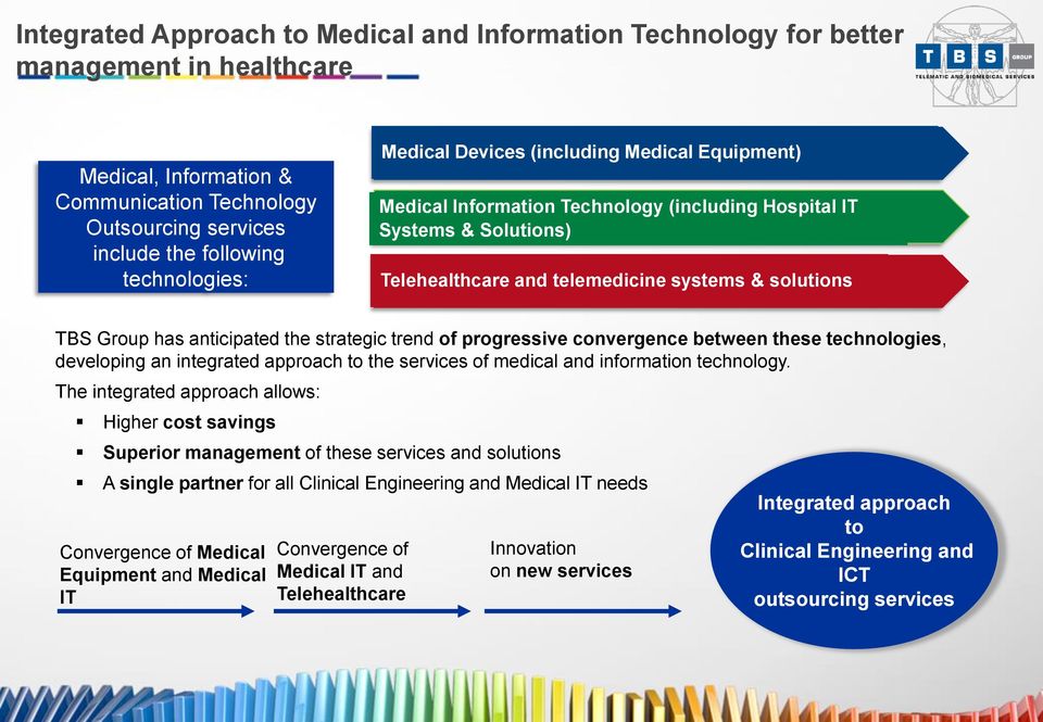 the strategic trend of progressive convergence between these technologies, developing an integrated approach to the services of medical and information technology.