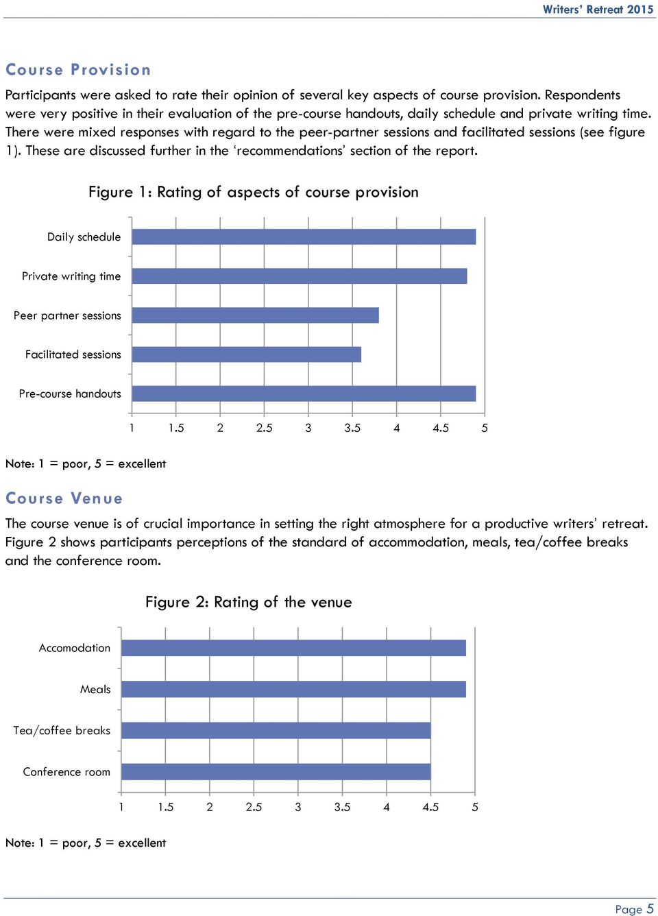 There were mixed responses with regard to the peer-partner sessions and facilitated sessions (see figure 1). These are discussed further in the recommendations section of the report.