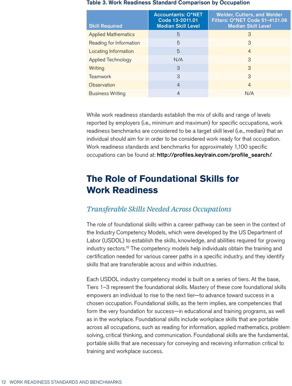 readiness standards establish the mix of skills and range of levels reported by employers (i.e., minimum and maximum) for specific occupations, work readiness benchmarks are considered to be a target skill level (i.