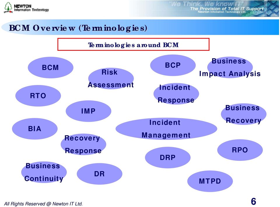 BCP Incident Response Incident Management DRP Business Impact