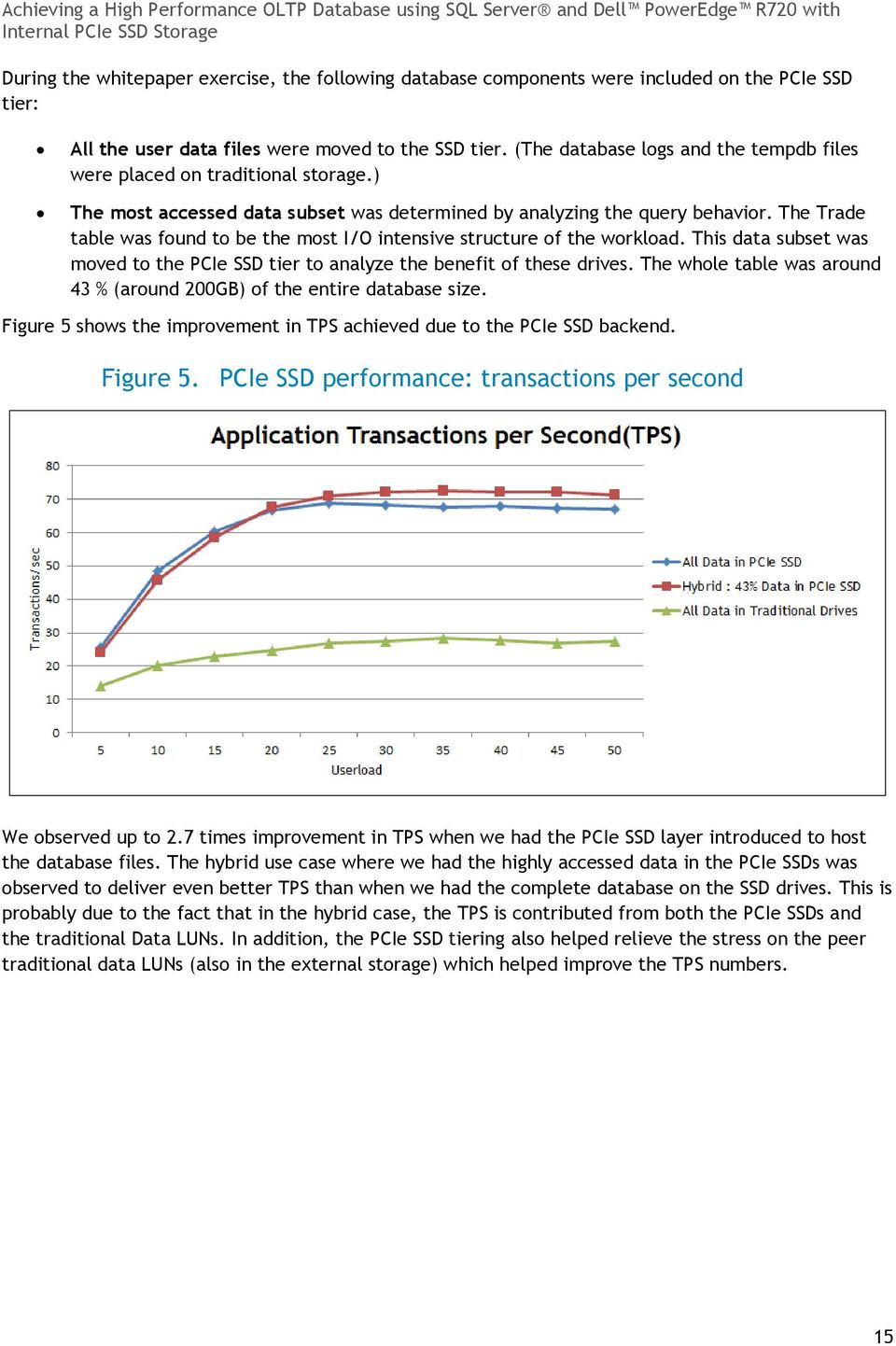The Trade table was found to be the most I/O intensive structure of the workload. This data subset was moved to the PCIe SSD tier to analyze the benefit of these drives.