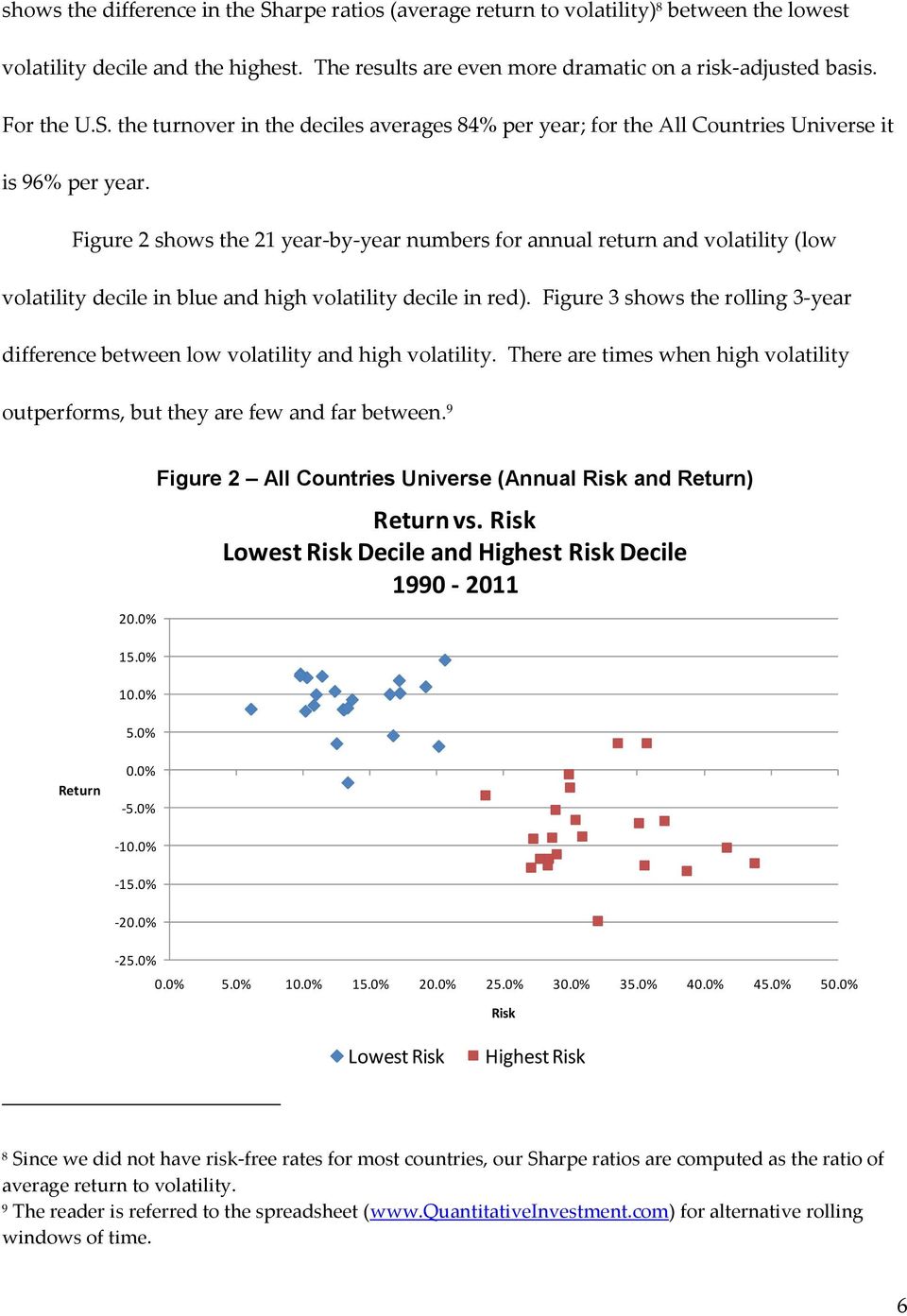 Figure 2 shows the 21 year-by-year numbers for annual return and volatility (low volatility decile in blue and high volatility decile in red).