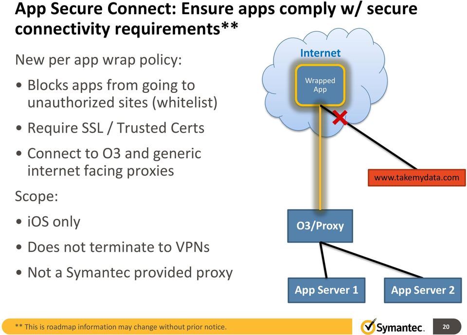 facing proxies Scope: ios only Does not terminate to VPNs Not a Symantec provided proxy Internet Wrapped App