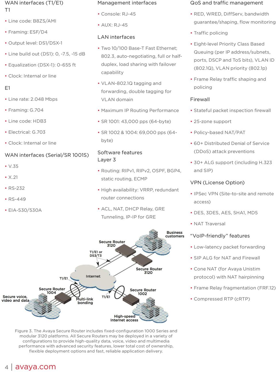 21 RS-232 RS-449 EIA-530/530A Management interfaces Console: RJ-45 AUX: RJ-45 LAN interfaces Two 10/100 Base-T Fast Ethernet; 802.