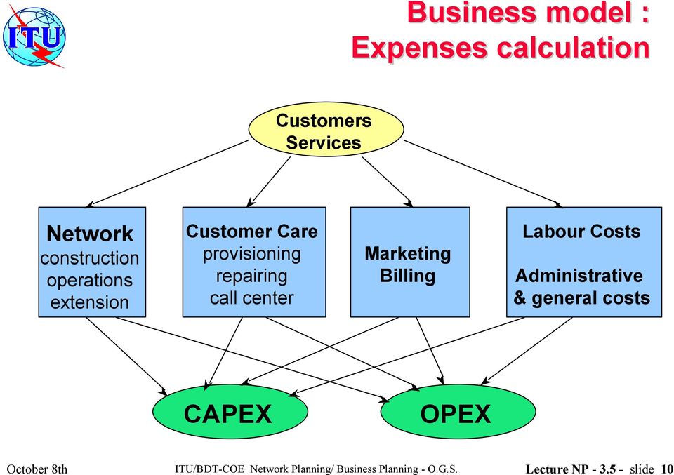 Billing Labour Costs Administrative & general costs CAPEX OPEX October 8th