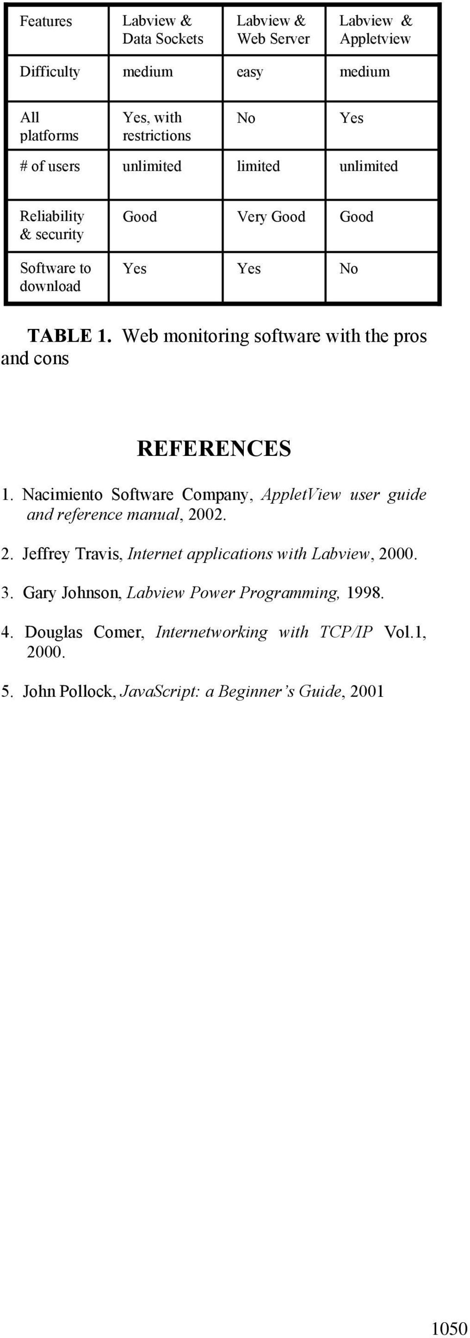 Nacimiento Software Company, AppletView user guide and reference manual, 2002. 2. Jeffrey Travis, Internet applications with Labview, 2000. 3.