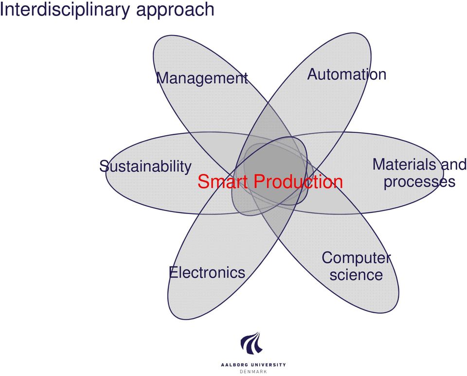Sustainability Smart Production