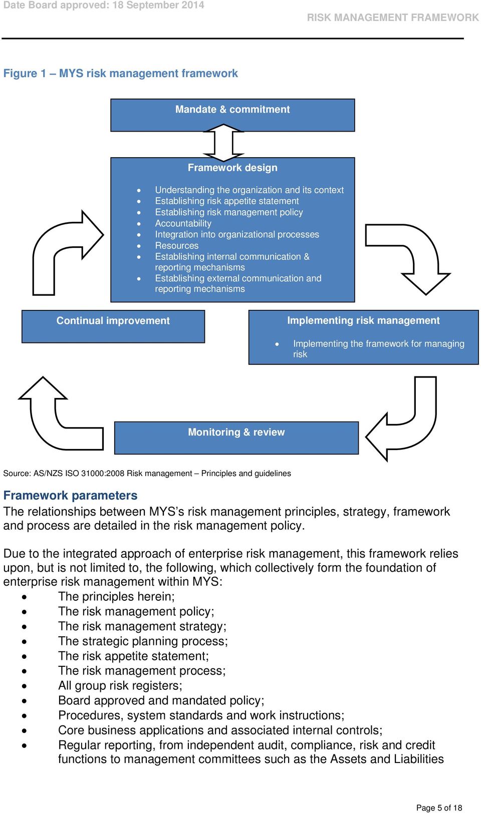 improvement Implementing risk management Implementing the framework for managing risk Monitoring & review Source: AS/NZS ISO 31000:2008 Risk management Principles and guidelines Framework parameters