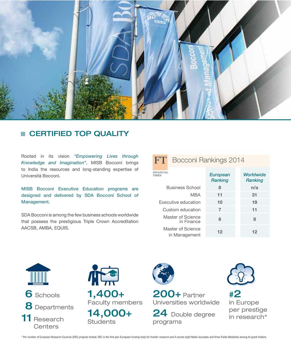 SDA Bocconi is among the few business schools worldwide that possess the prestigious Triple Crown Accreditation AACSB, AMBA, EQUIS.