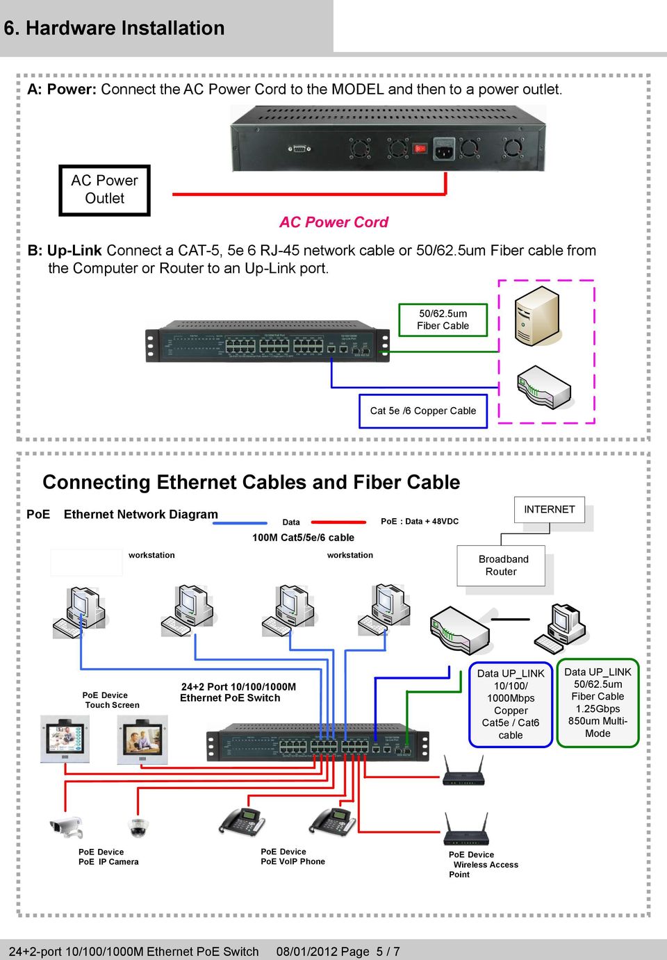 5um Fiber cable from the Computer or Router to an Up-Link port. 50/62.