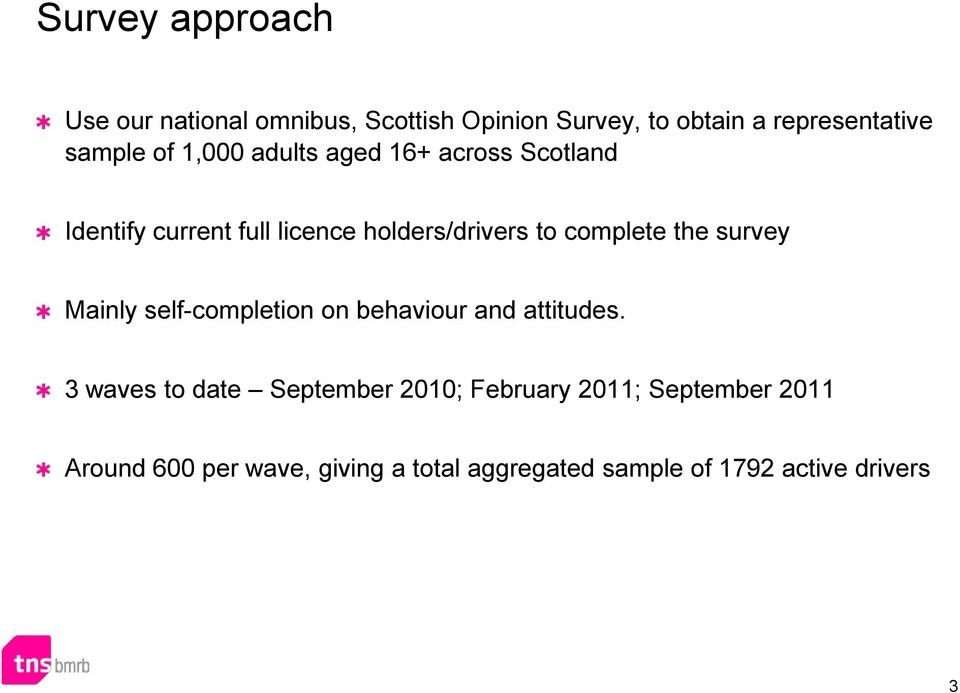 the survey Mainly self-completion on behaviour and attitudes.