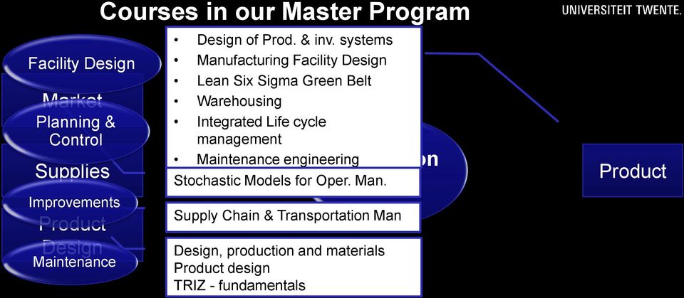 systems Manufacturing Facility Design Lean Six Sigma Green Belt Warehousing Integrated Life cycle management