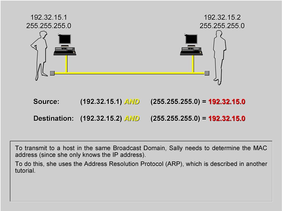 0 To transmit to a host in the same Broadcast Domain, Sally needs to determine the