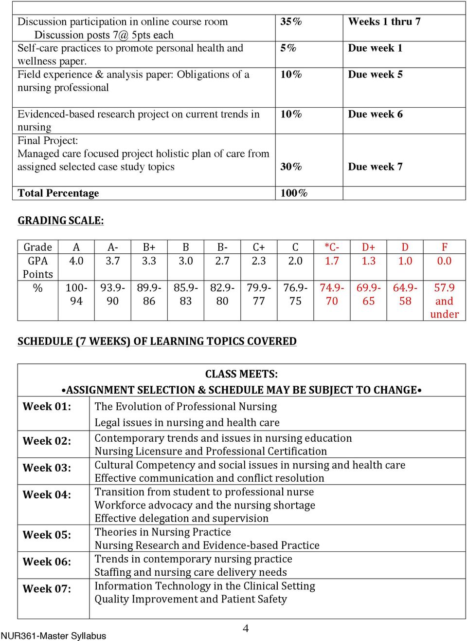 Final Project: Managed care focused project holistic plan of care from assigned selected case study topics 30% Due week 7 Total Percentage 100% GRADING SCALE: Grade A A- B+ B B- C+ C *C- D+ D F GPA 4.