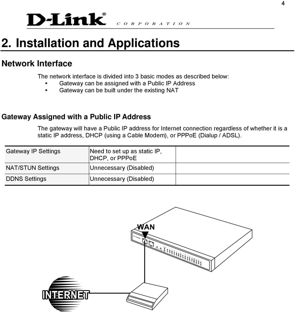 a Public IP address for Internet connection regardless of whether it is a static IP address, DHCP (using a Cable Modem), or PPPoE (Dialup /
