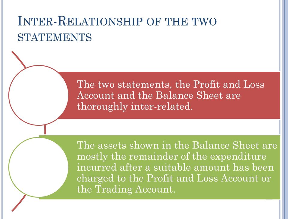 The assets shown in the Balance Sheet are mostly the remainder of the expenditure