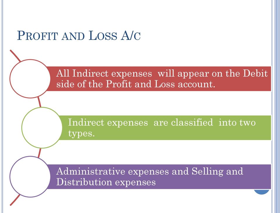 Indirect expenses are classified into two types.