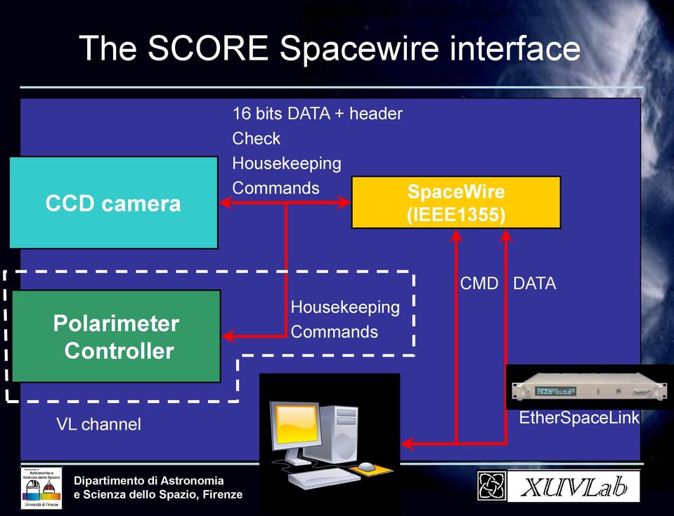 SpaceWire (IEEE1355) Polarimeter Controller