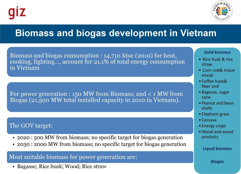 The GOV target: 2020 : 500 MW from biomass; no specific target for biogas generation 2030 : 2000 MW from biomass; no specific target for biogas generation Most suitable biomass for power