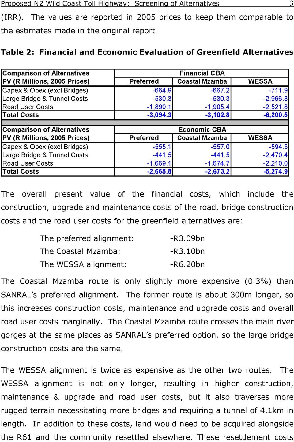 Alternatives PV (R Millions, 2005 Prices) Preferred Financial CBA Coastal Mzamba WESSA Capex & Opex (excl Bridges) -664.9-667.2-711.9 Large Bridge & Tunnel Costs -530.3-530.3-2,966.