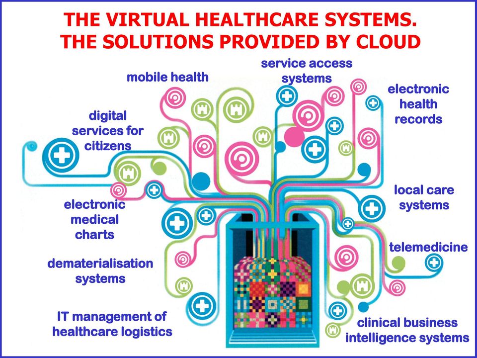 service access systems electronic health records electronic medical charts