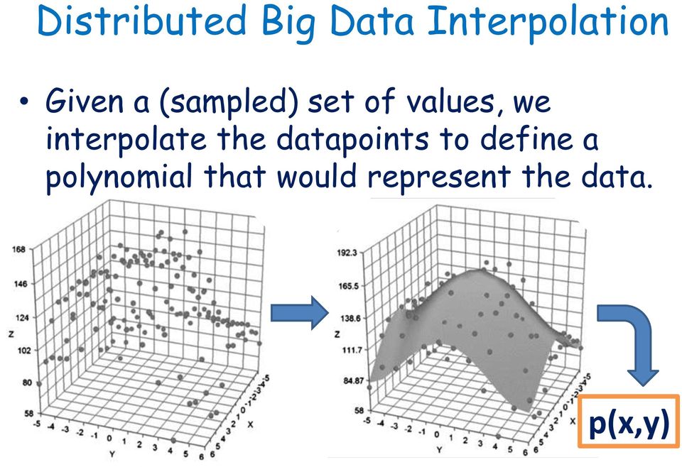 interpolate the datapoints to define a