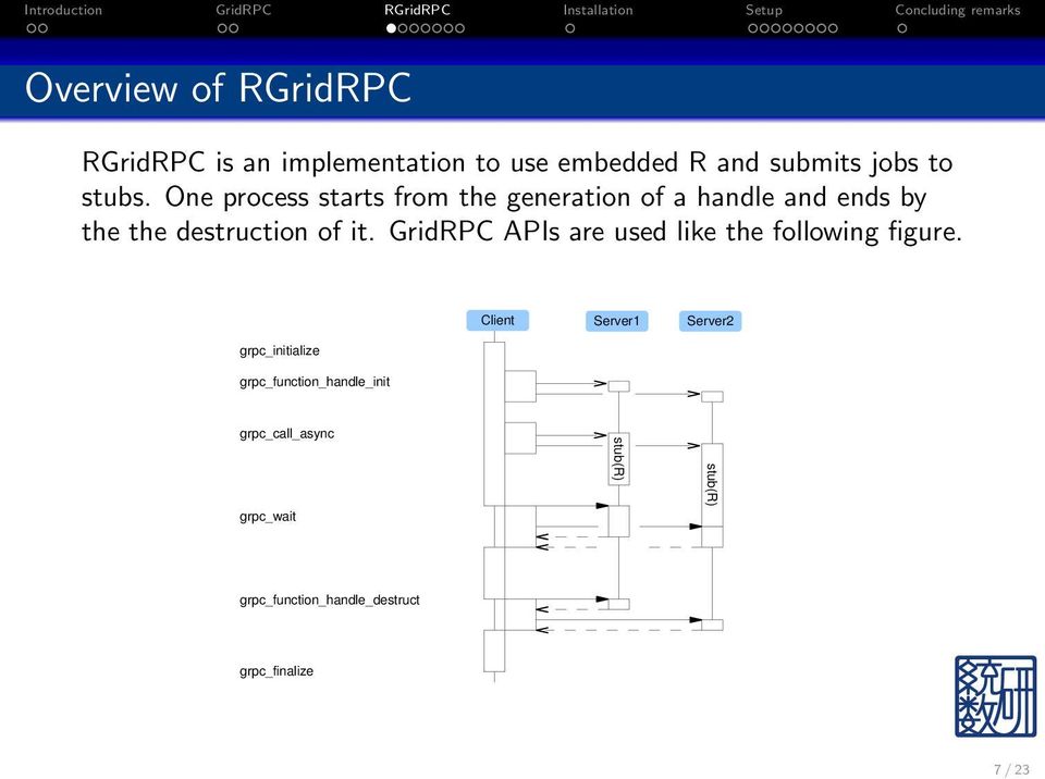 GridRPC APIs are used like the following figure.