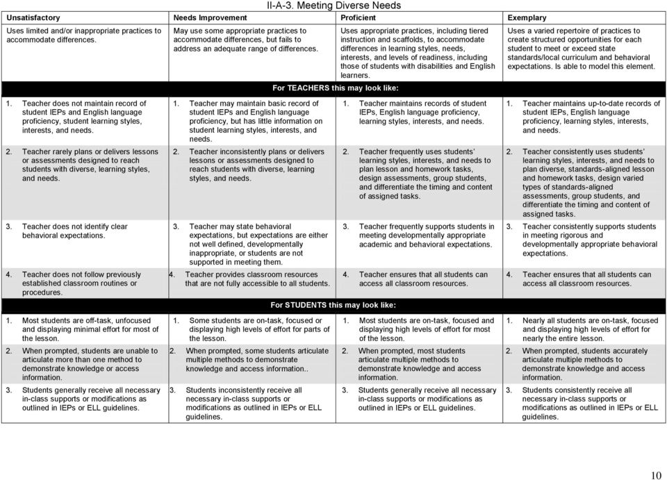 Uses appropriate practices, including tiered instruction and scaffolds, to accommodate differences in learning styles, needs, interests, and levels of readiness, including those of students with