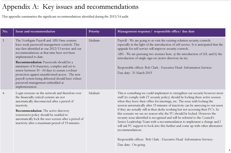 This was first identified in our 2012/13 review and our recommendations at that time have not been implemented to date.