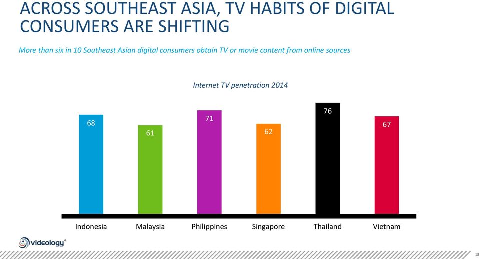 movie content from online sources Internet TV penetration 2014 68 61