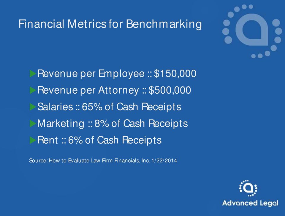 Cash Receipts Marketing :: 8% of Cash Receipts Rent :: 6% of