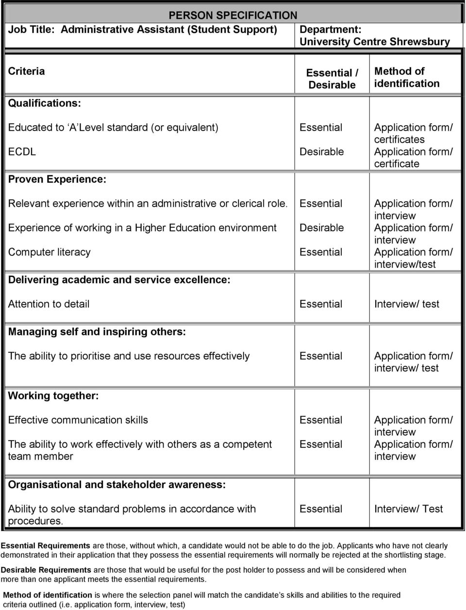 Experience of working in a Higher Education environment Computer literacy Delivering academic and service excellence: Desirable Desirable certificates certificate /test Attention to detail Interview/