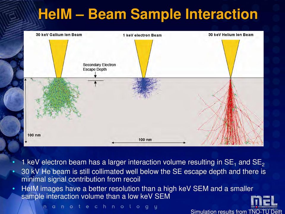 below the SE escape depth and there is minimal signal contribution from recoil HeIM images