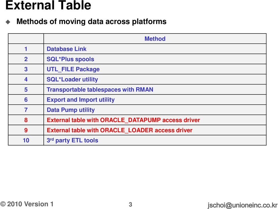 Export and Import utility 7 Data Pump utility 8 External table with ORACLE_DATAPUMP access