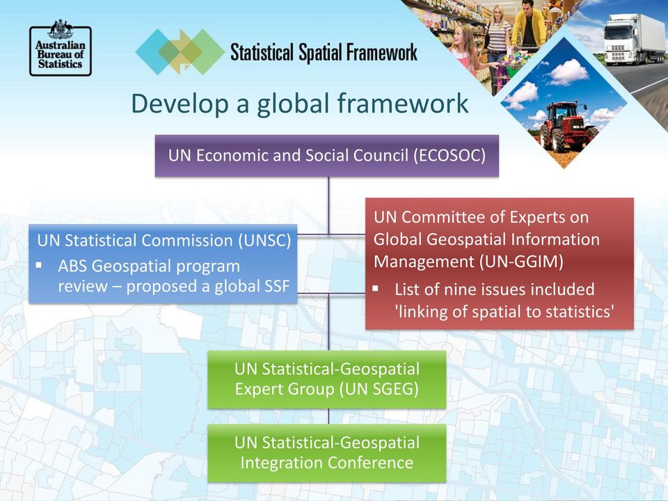 Geospatial Information Management (UN-GGIM) List of nine issues included 'linking of spatial to