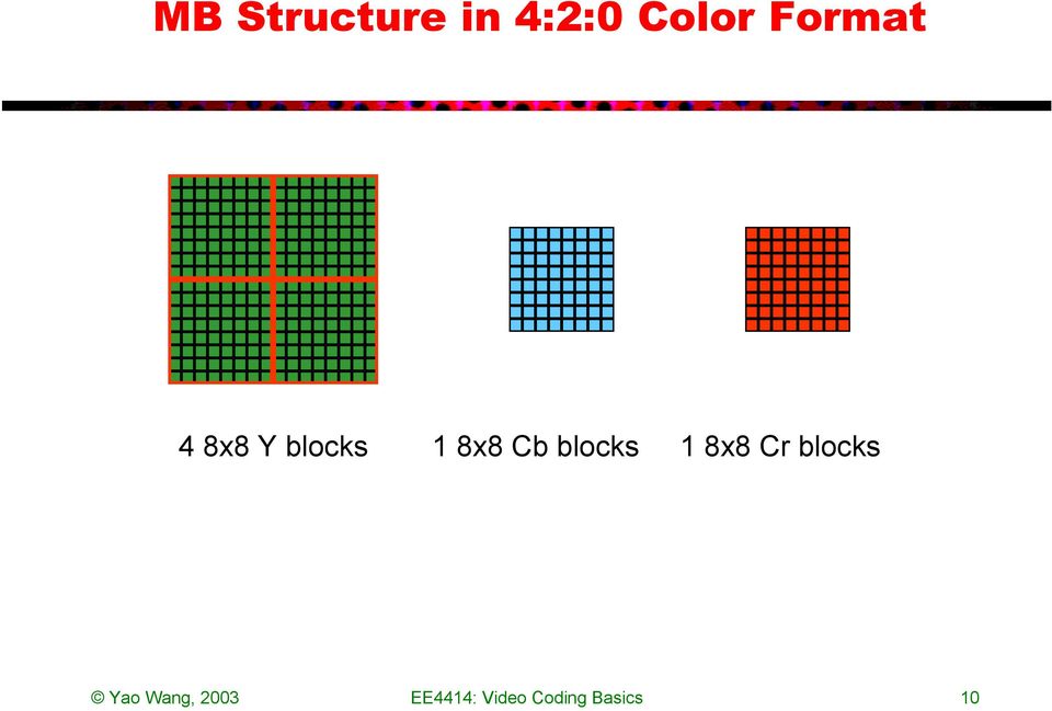 blocks 1 8x8 Cr blocks Yao