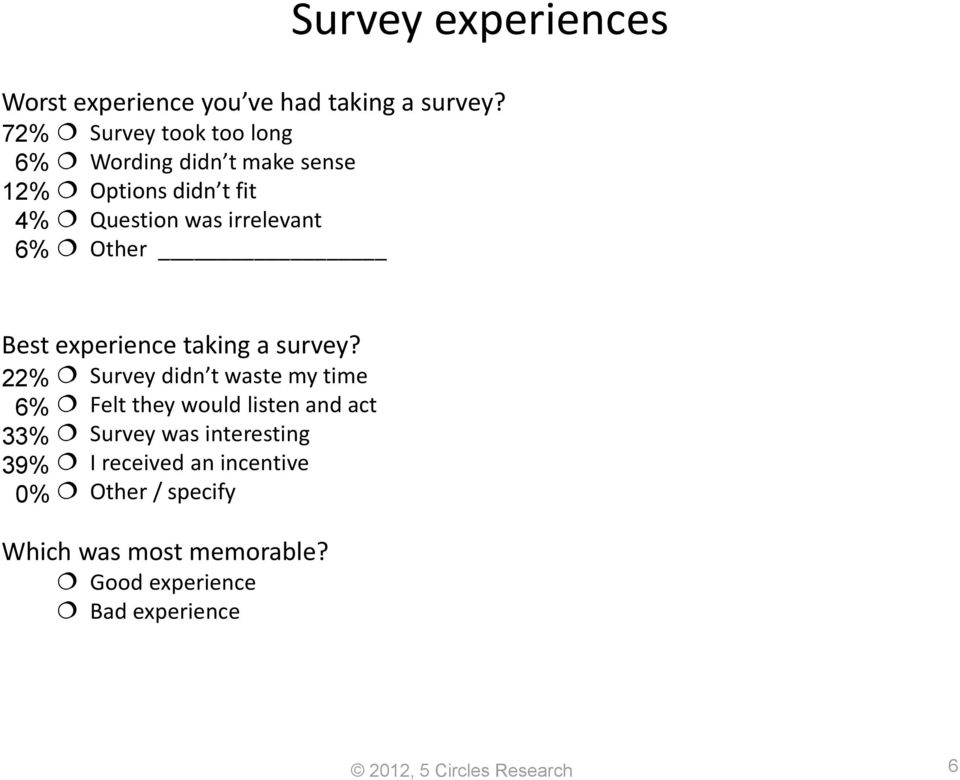 Other Best experience taking a survey?